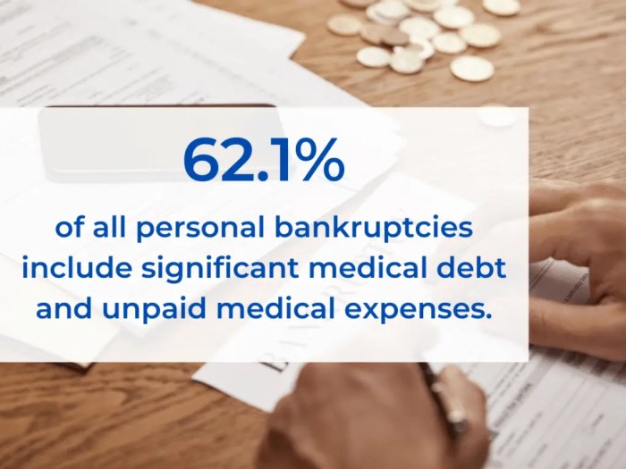 Medical bills step bankruptcy due guide file debt documents collect financial